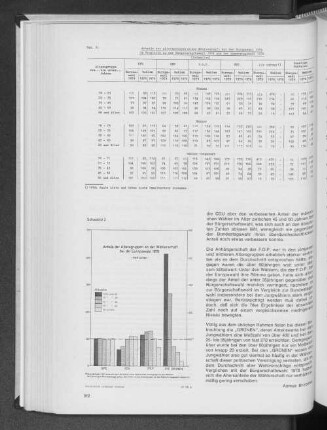 Schaubild 2: Anteile der Altersgruppen an der Wählerschaft bei der Europawahl 1979