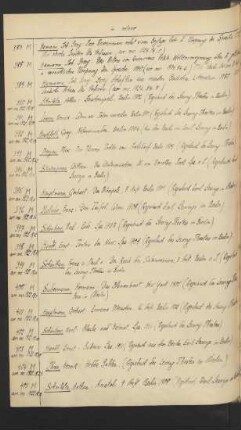Libr. impr. c. n. mss. oct. 401-500