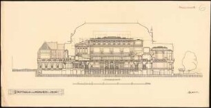 Stadthalle, Mülheim an der Ruhr: Längsschnitt