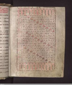 Texte und Tafeln zum Computus und den Tierkreiszeichen