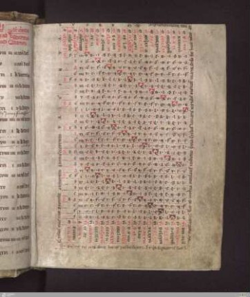 Texte und Tafeln zum Computus und den Tierkreiszeichen