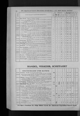IX. Handel, Verkehr, Schiffahrt