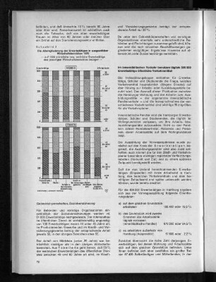 Schaubild 2: Die Altersgliederung der Erwerbstätigen in ausgewählten Wirtschaftsbereichen 1970