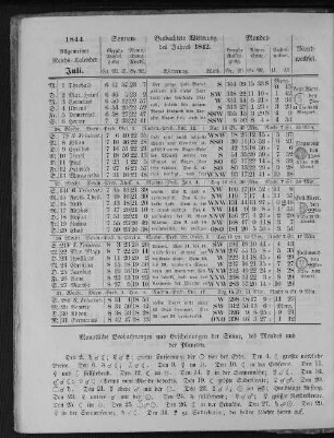 1844. Allgemeiner Reichs-Kalender. Juli.