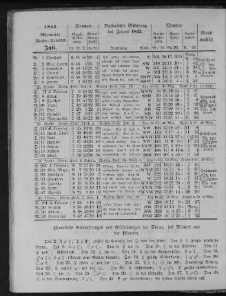 1844. Allgemeiner Reichs-Kalender. Juli.