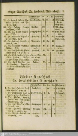 Weiter Ausschuß Er. Hochlöblichen Ritterschaft