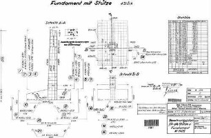 Stuttgart-Zuffenhausen: Asl. Wohnheim Bewehrung für Stütze und Fundament