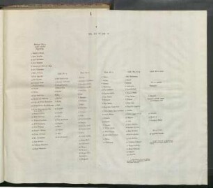Tab. III. ad pag. 22.