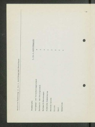 Stundentafel