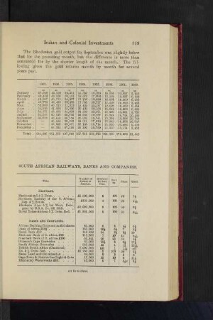 South African Railways, Banks and Companies