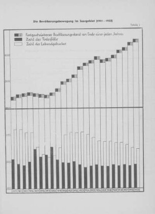 7. Graphische Darstellungen.