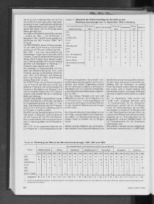 Übersicht der Wahlvorschläge für die Wahl zu den Bezirksversammlungen am 19. September 1993 in Hamburg