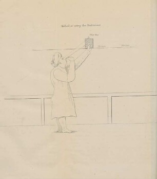 Method of using the instrument