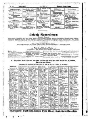 Kolonie Nonnendamm