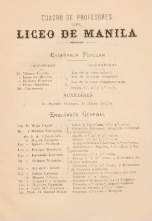 Cuadro de profesores del Liceo de Manila