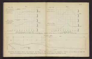Taf. 4. Größe der Stromprofile der Norder Elbe ...