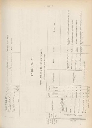Table No. 51. From Baroda to Jooria Bunder