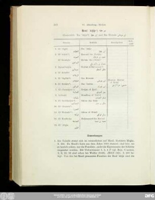 Benī 'Aṭīje