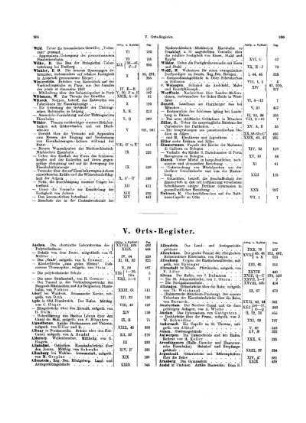 V. Orts-Register