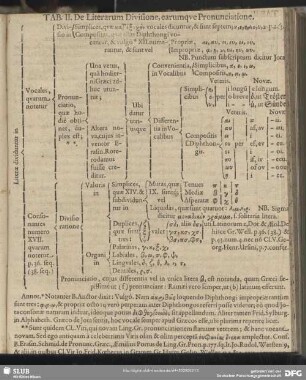 Tab. II. De Literarum Divisione, earumque Pronunciatione