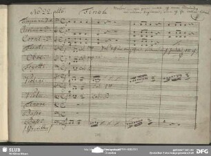 No. 22 Finale: "Erwache aus des Todes Schlummer"