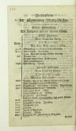 Zeittafeln der allgemeinen Weltgeschichte