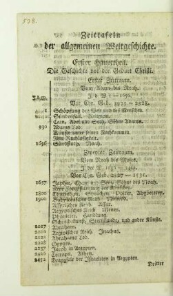 Zeittafeln der allgemeinen Weltgeschichte