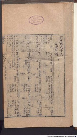 Yi shi : 160 juan, 3
