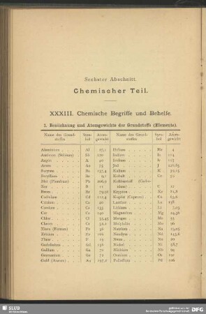 XXXIII. Chemische Begriffe und Behelfe