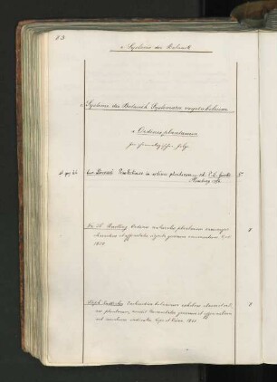 Ordines plantarum.