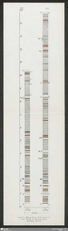 Anlage 5a (Beitrag Knak, Freib. Forsch.-H. C90). Profile der Hangend-Gruppe (Kalilager)