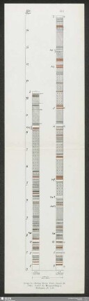 Anlage 5a (Beitrag Knak, Freib. Forsch.-H. C90). Profile der Hangend-Gruppe (Kalilager)