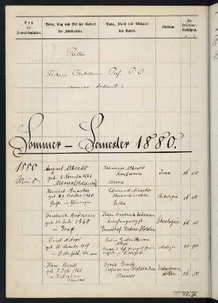 Sommersemester 1880 und Wintersemester 1880/1881. Rektorat Friedrich (von) Thudichum