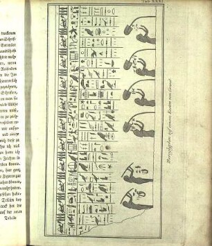 Tab. XXXI. - XXXII. Hieroglyphen auf einem Kasten von Granit.