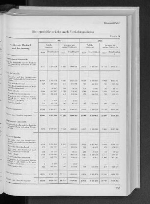 Tabelle 26 Binnenschiffsverkehr nach Verkehrsgebieten