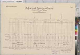 Emscher Höhenplan der neuen Emscher Blatt 8 Gemeinde Bottrop, Borbeck, Carnap, Altenessen 1906 1 : 100/2500 70 x 100 Druck Bauamt der Emscher-Genossenschaft Wasser- und Schiffahrtsdirektion Münster