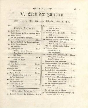 V. Claß der Insecten. Hymenoptera. Mit häutigen Flügeln, oder Stecher.