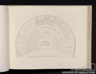 Diagramme indiquant les principaux guts et services de la Maison de vie sociale