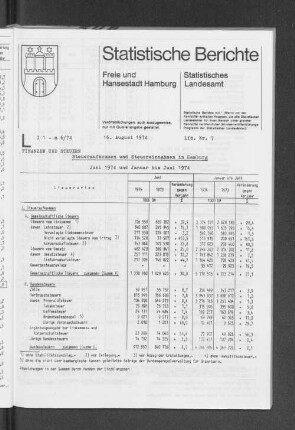 Steueraufkommen und Steuereinnhamen in Hamburg Juni 1974 und Januar bis Juni 1974 : Lfd. Nr. 7