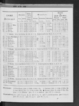 1892. Februar.
