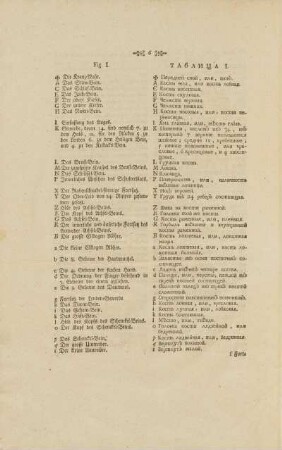 Fig. I. - ТАбЛИЦА I.