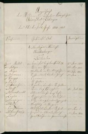 Winterhalbjahr 1814/1815. Rektorat Andreas Heinrich Schott
