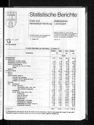 Die Ausfuhr (Spezialhandel) des Landes Hamburg im September 1971 : Lfd. Nr. 62