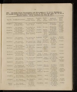 Preußisch-russische Grenzbehörden und Uebernahmeorte [...]