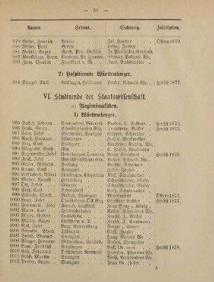 33-36, VI. Studirende der Staatswissenschaft