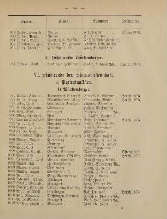33-36, VI. Studirende der Staatswissenschaft