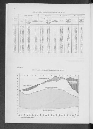 Schaubild 2 Die natürliche Bevölkerungsbewegung 1950 bis 1972