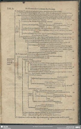 Tab. L. De Mutationibus Civitatem seu Rerump.