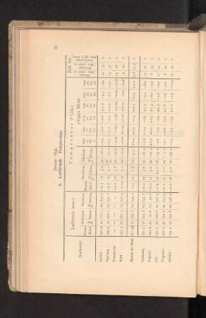 Januar 1895.