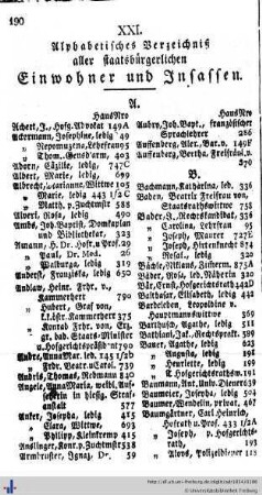 Verzeichniß aller staatsbürgerl. Einwohner und Insassen